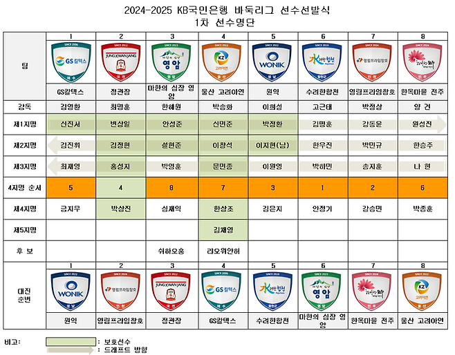 한국기원 제공