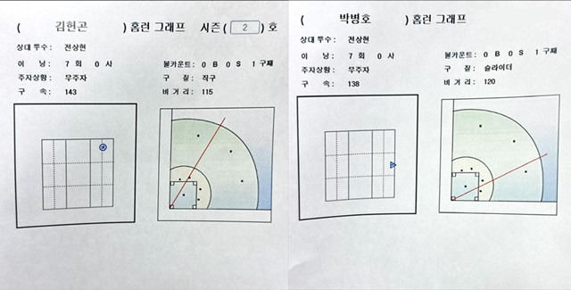 7회 백투백 홈런을 터뜨린 김헌곤 박병호의 홈런 그래픽./삼성 라이온즈