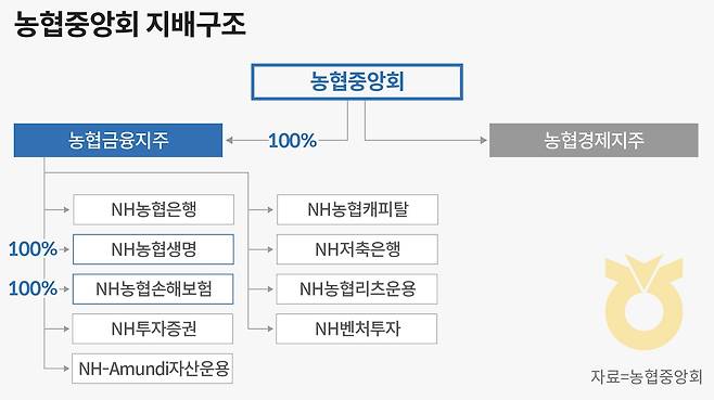 그래픽=손민균