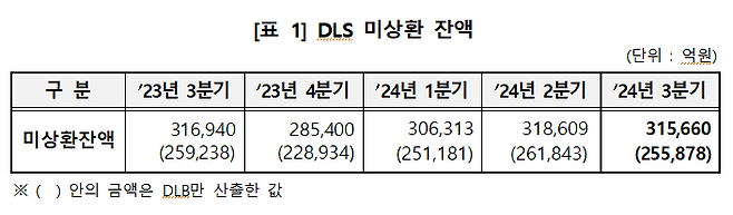 한국예탁결제원 제공