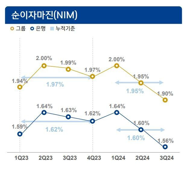 신한은행 3분기 실적발표 자료