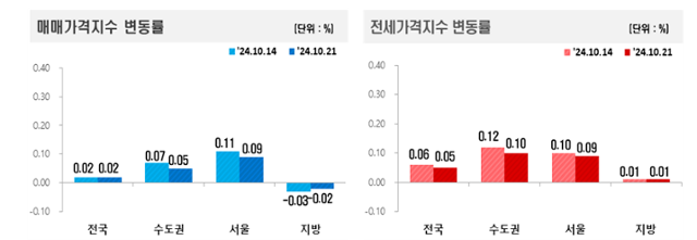 한국부동산원