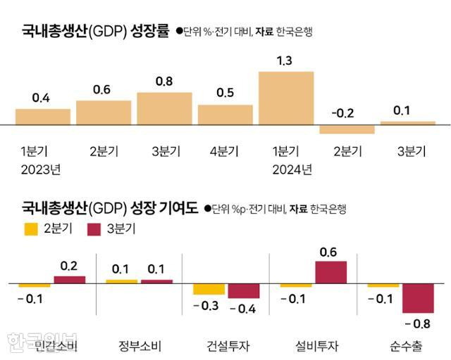 그래픽 = 박구원 기자