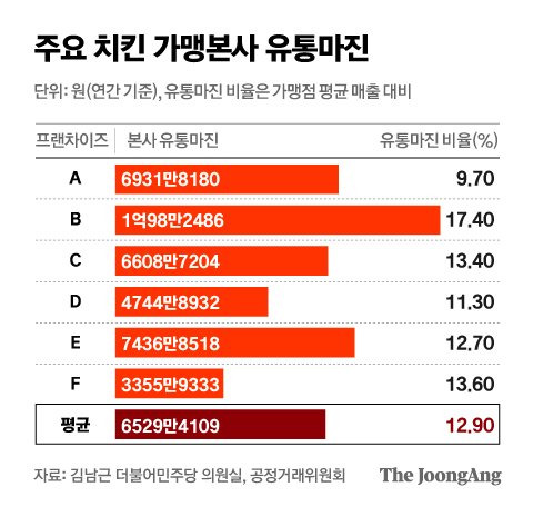 정근영 디자이너