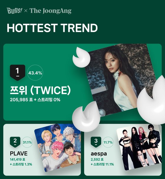 10월 3주차 'HOTTEST TREND' 투표 결과