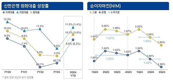 신한금융지주 제공