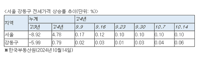 사진=심형석 우대빵연구소 소장