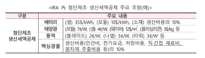 자료=산업통상자원부