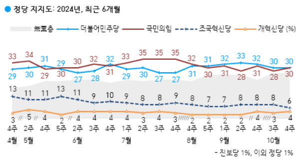 한국갤럽 제공