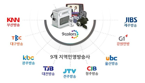 ▲지역민영방송사 로고.