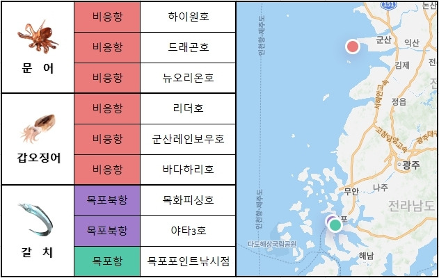 서해 남부