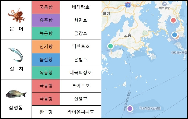 남해 서부