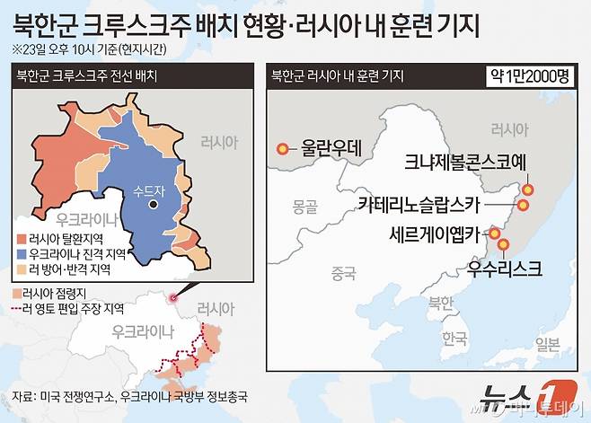 (서울=뉴스1) 김초희 디자이너 = 지난 8월 초부터 우크라이나의 러시아 본토 역침공 무대가 된 서남부 쿠르스크주에 북한군 장병들이 일부 파견됐다는 보도가 나와 지역 전황에 이목이 쏠린다. 우크라이나 현지 매체 키이우인디펜던트와 우크라인스카프라우다 등은 우크라이나 국방부 정보총국(HUR)을 인용해 러시아 동부에서 훈련받은 최초의 북한군 부대가 23일 쿠르스크주에서 목격됐다고 보도했다. 정보총국은 북한군 장교 500명과 장성 3명을 포함한 1만 2000명이 러시아 땅에 있으며, 현재 북한 병력이 러시아 동부 5개 기지에서 훈련받고 있다고 주장했다.  Copyright (C) 뉴스1. All rights reserved. 무단 전재 및 재배포,  AI학습 이용 금지. /사진=(서울=뉴스1) 김초희 디자이너