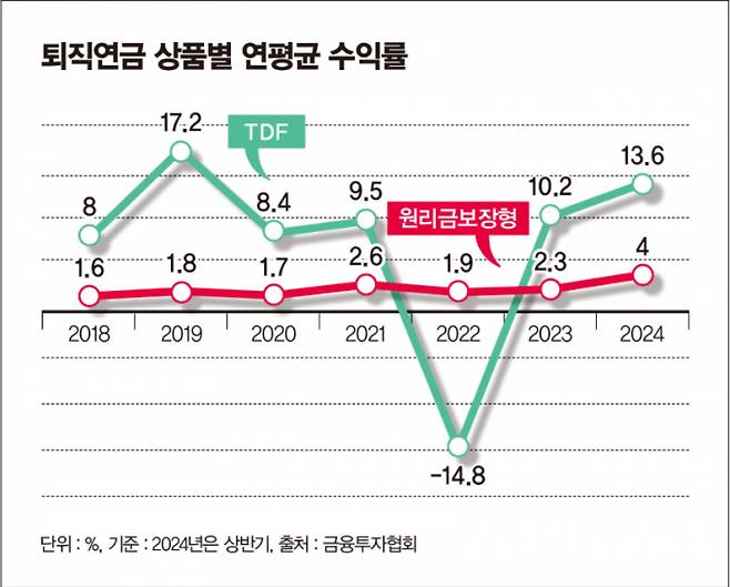 ./그래픽=머니S 김은옥 기자