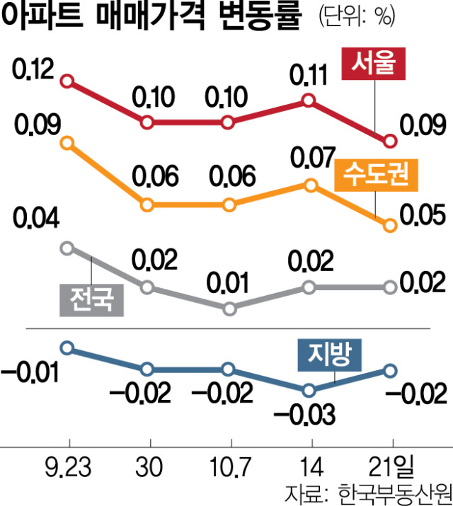 사진 설명