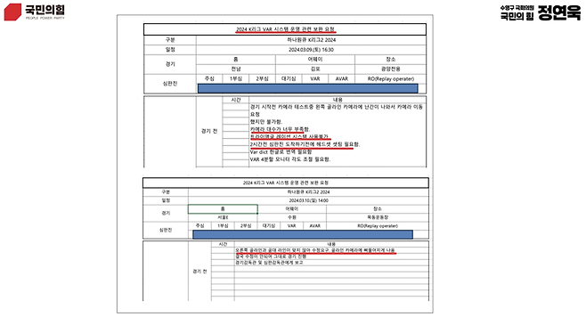 문제점에는 판독이 뒤바뀔 수 있는 오프사이드 라인 오류도 있다