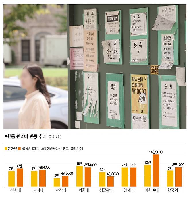 [사진 | 뉴시스, 자료 | 다방, 참고 | 8월 기준]