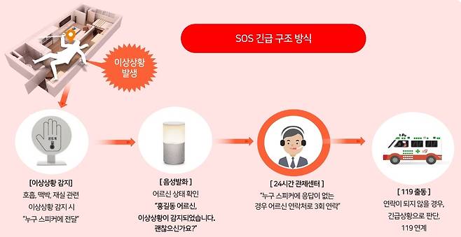 AI 기반 긴급 신고 절차 [대전도시공사 제공. 재판매 및 DB금지]