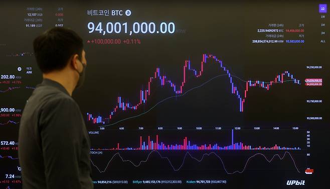 지난 21일 서울 강남구 업비트 고객센터 시황판에서 비트코인 가격이 표시되고 있다. /뉴시스