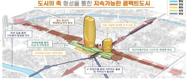 의정부시가 도심 재구성을 통해 조성하고자 하는 콤팩트 시티 개념도. [사진 의정부시]