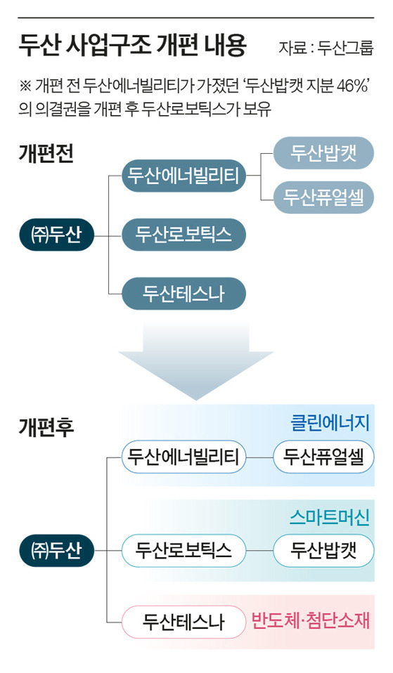 그래픽=양유정 기자 yang.yujeong@joongang.co.kr