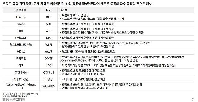 [NH투자증권]