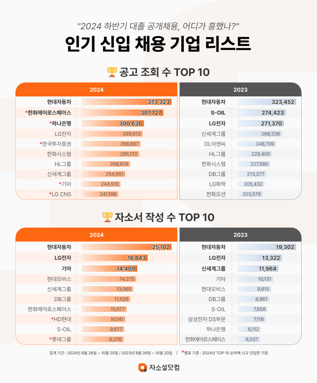 [자소서닷컴]