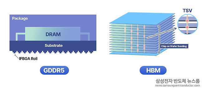 /사진=삼성전자 반도체 뉴스룸