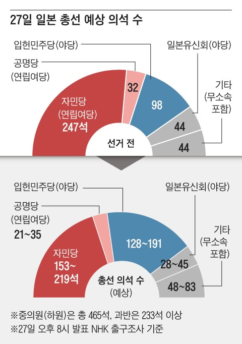 그래픽=이철원