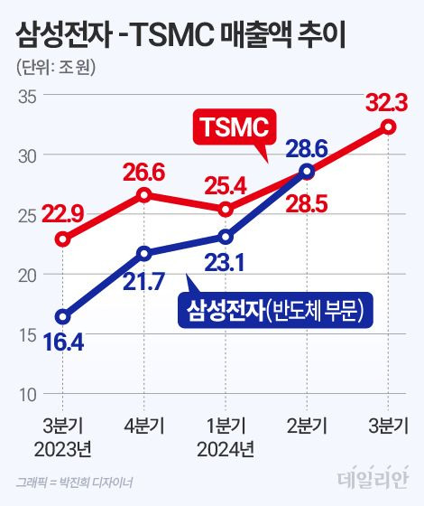 ⓒ 연합뉴스