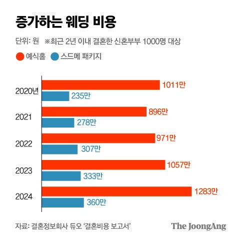 박경민 기자