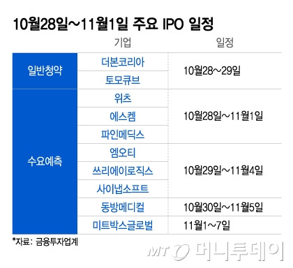 10월28일~11월1일 주요 IPO 일정/그래픽=이지혜