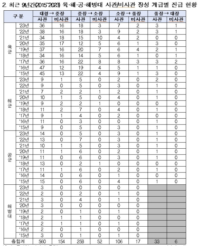 자료: 황희 더불어민주당 의원실