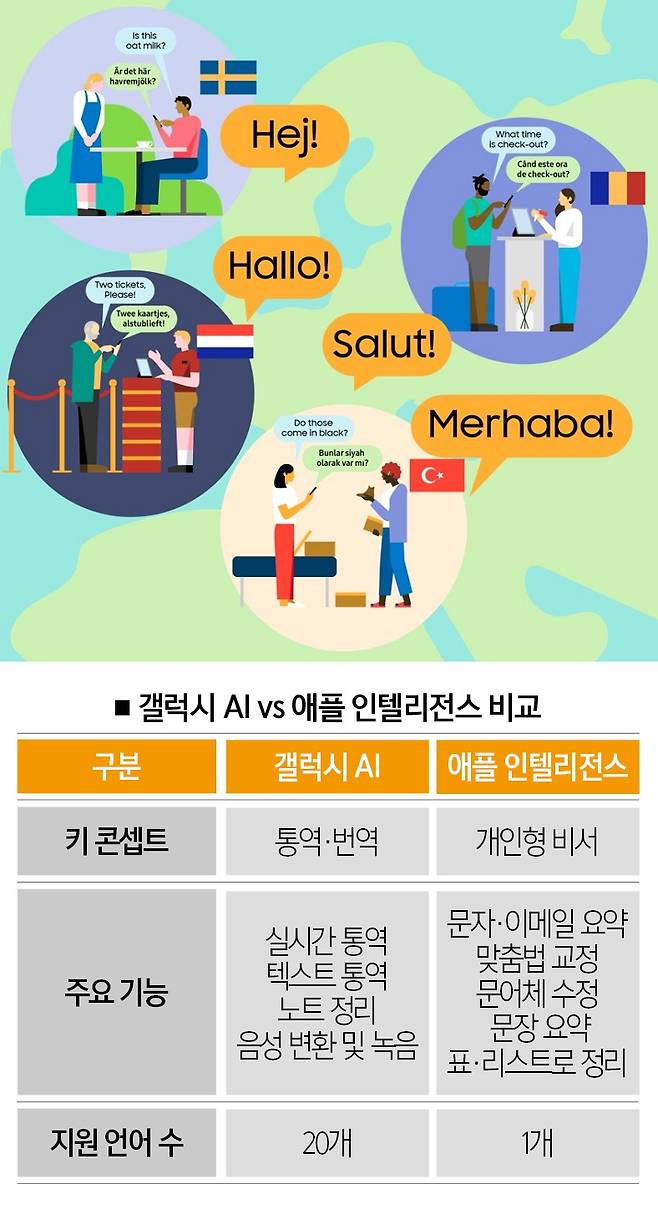 [자료 | 업계 종합, 일러스트 | 삼성전자 제공]