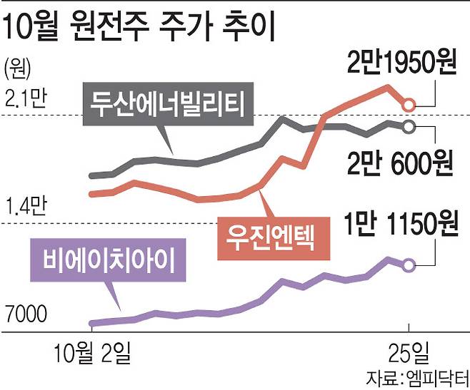 (그래픽=이데일리 김일환 기자)