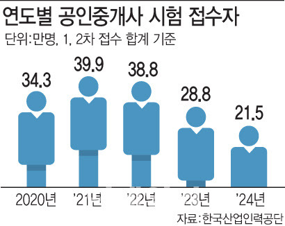 (그래픽=문승용 기자)