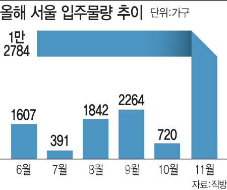 (그래픽=김일환 기자)