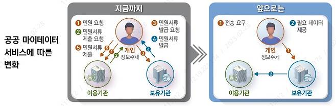 (LH 제공)