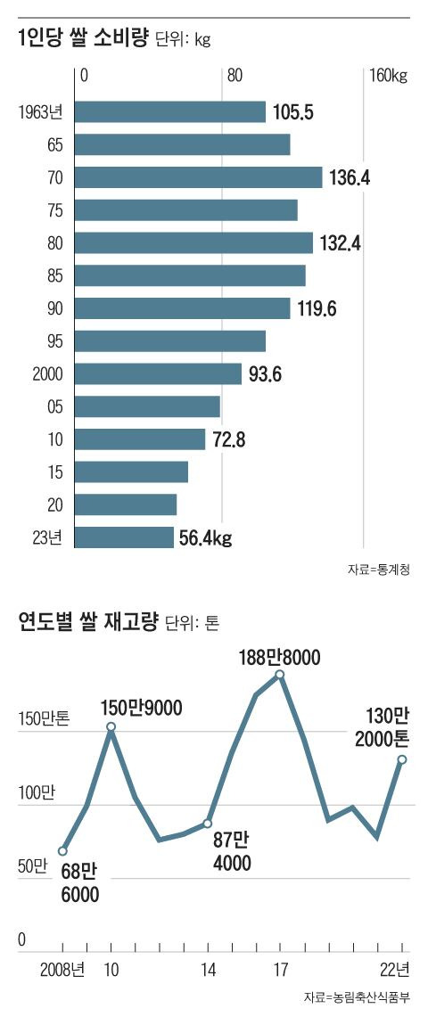 그래픽=이철원