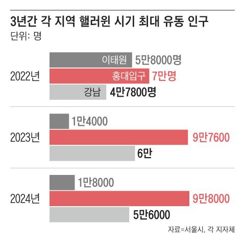 그래픽=이철원