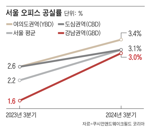 그래픽=김하경