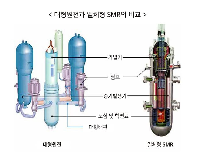 대형원전과 일체형 SMR 비교. /한국원자력연구원 제공