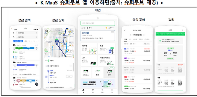 국토교통부 대도시권광역교통위원회가 철도·항공·버스·PM 등 다양한 교통수단을 하나의 모바일 앱으로 이용할 수 있는 전국 MaaS(K-MaaS) 서비스를 28일 본격 개시한다.ⓒ국토교통부