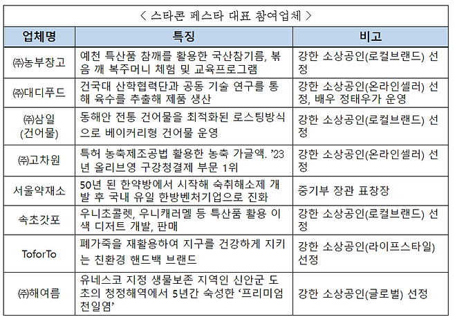 ⓒ한국경제인협회