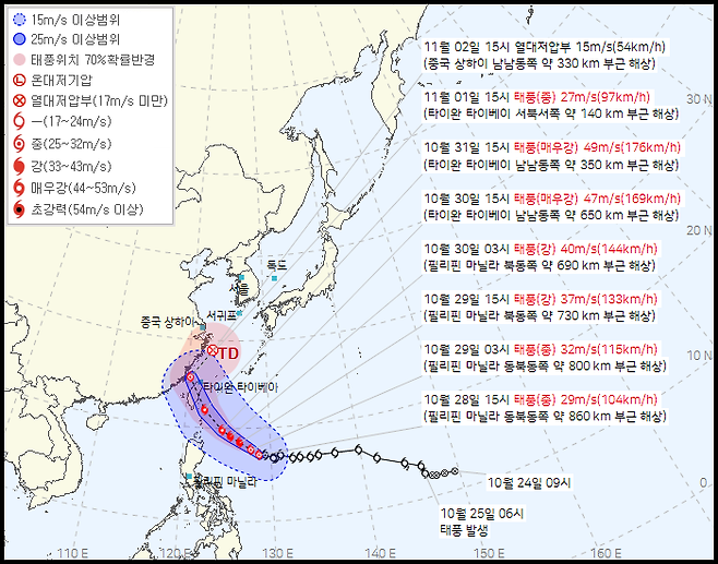 제21호 태풍 '콩레이' 경로. 사진=기상청