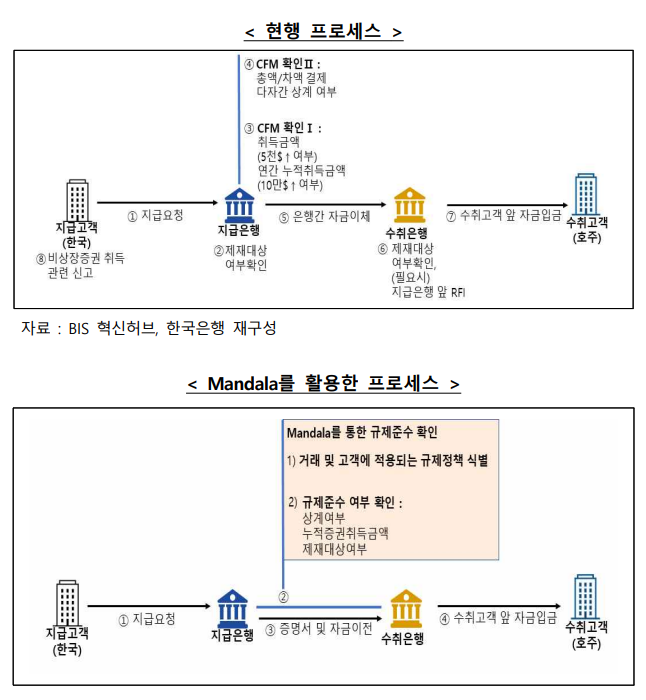 한국은행 제공.