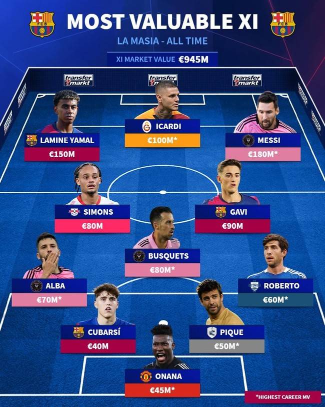 사진=트랜스퍼마크트