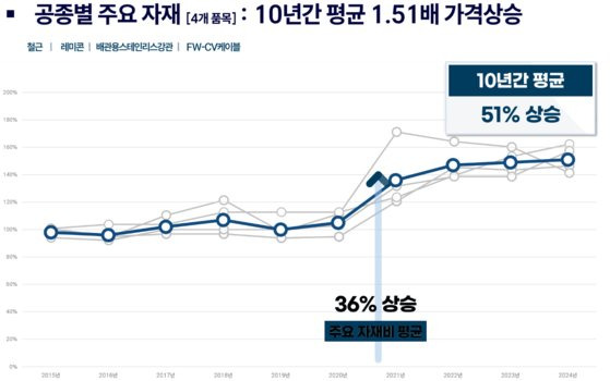 터너앤타운젠드코리아