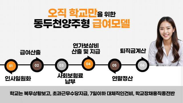 동두천양주형 급여모델 설명도. 동두천양주교육지원청 제공