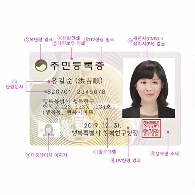 현행 주민등록증 디자인. [행정안전부]